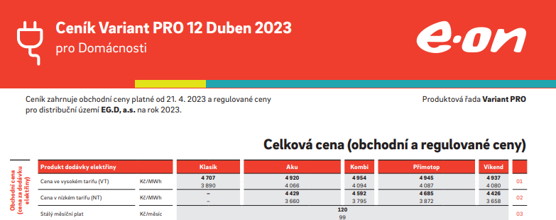 Ceny ve vysokém a nízkém tarifu